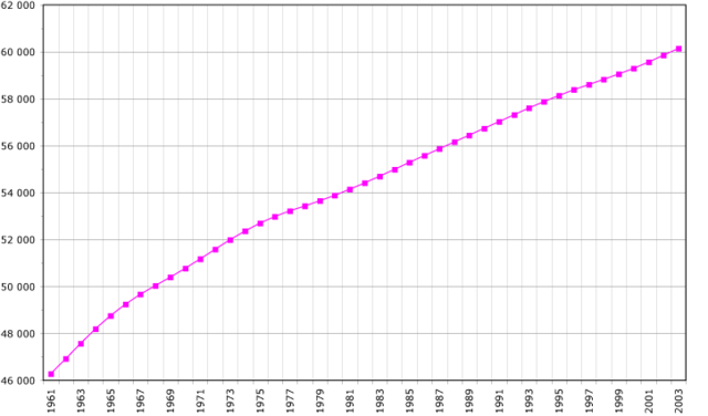 Image:France demographie.png