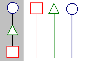 In the unilineal evolution model at left, all cultures progress through set stages, while in the multilineal evolution model at right, distinctive culture histories are emphasized.