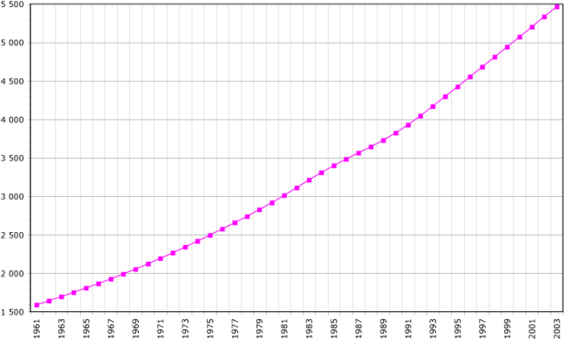 Image:Nicaragua-demography.png