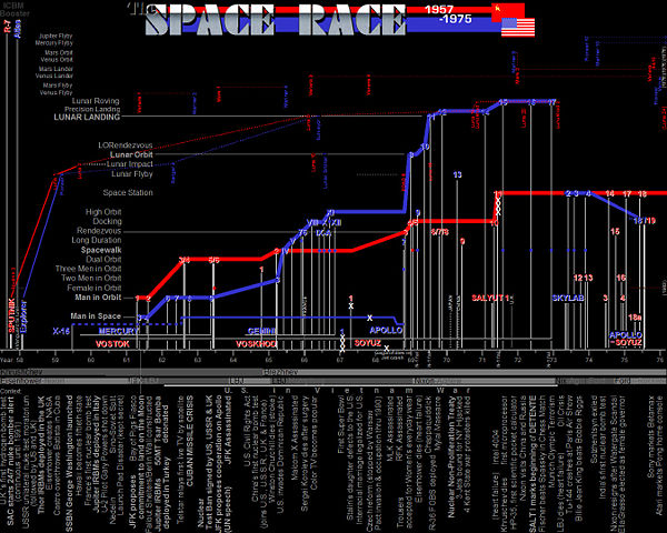 Image:Space Race 1957-1975 .jpg