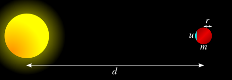 Image:Roche limit (with small mass u).svg