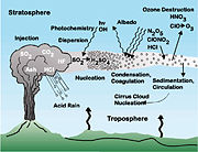 Volcanic "injection"