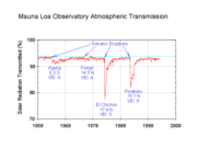 Solar radiation reduction from volcanic eruptions