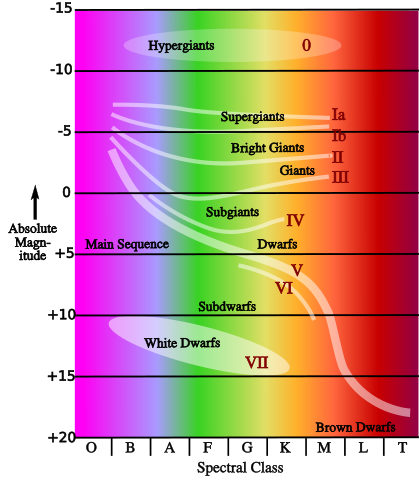 Image:HR-diag-w-text.svg