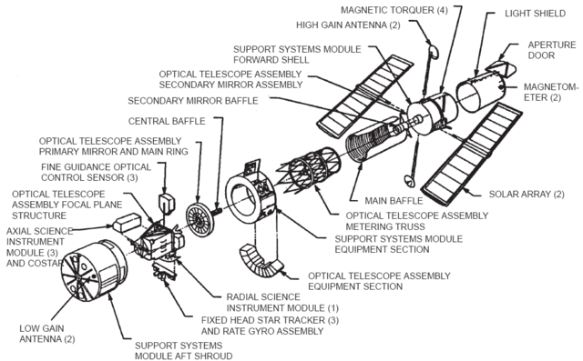 Image:HubbleExploded.PNG