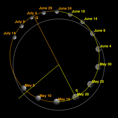 Image:ThePlanets Orbits Mercury PolarView.svg