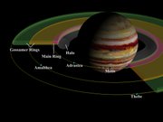 The rings of Jupiter.