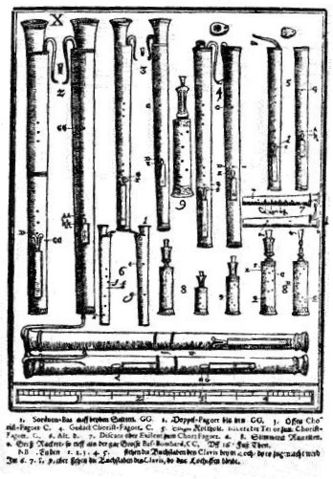 Image:Praetorius bassoons.jpg