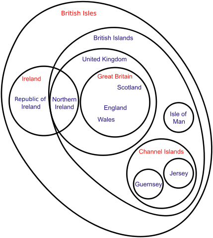 Image:British Isles Euler diagram.svg