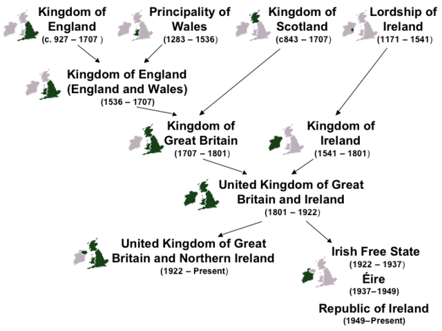 Image:Nations of the UK.png