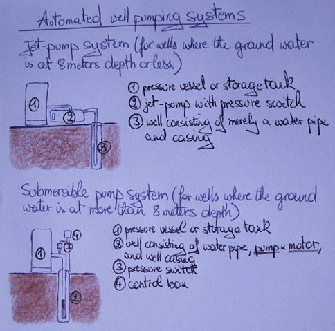 Image:AutomatedWellPumpingSystems.jpg