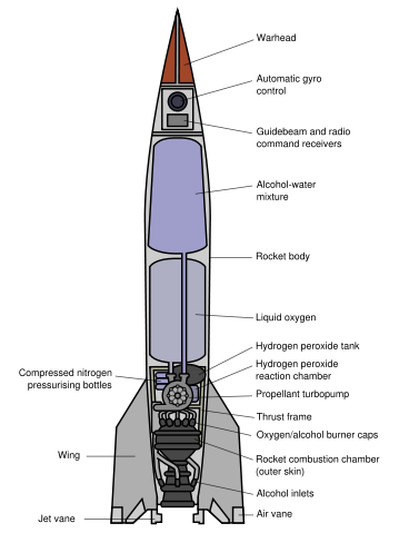 Image:V-2 rocket diagram (with English labels).svg