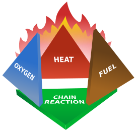 Image:Fire tetrahedron.svg