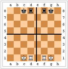 Quadrants show different ways of castling.