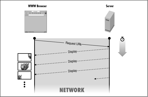 [Graphic: Figure 6-8]