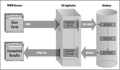 [Graphic: Figure 9-6]