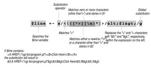 [Graphic: Figure from the text]