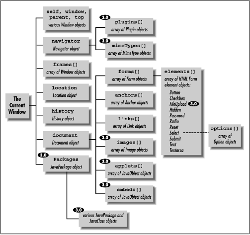 [Graphic: Figure 11-2]