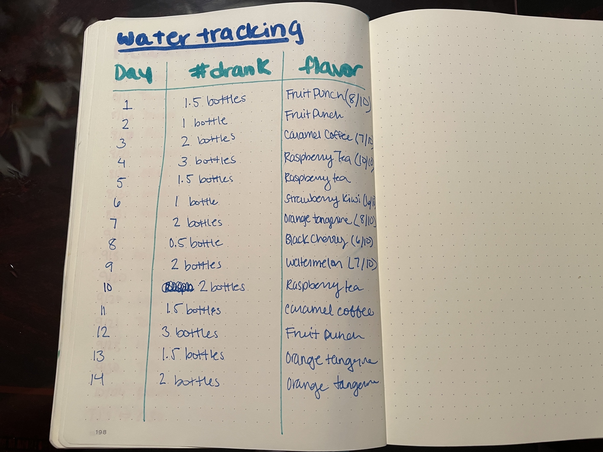 Over two weeks of drinking with the Cirkul water bottle, my water drinking habits really didn't change.