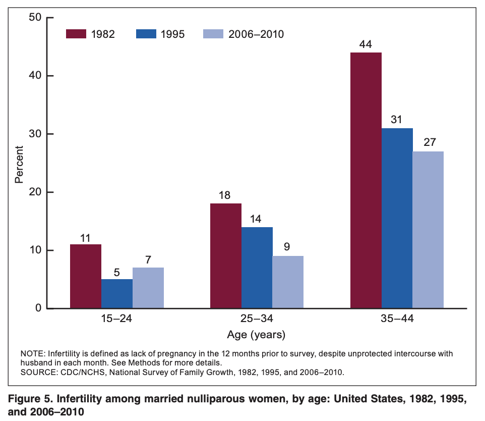 What does this data mean to you?