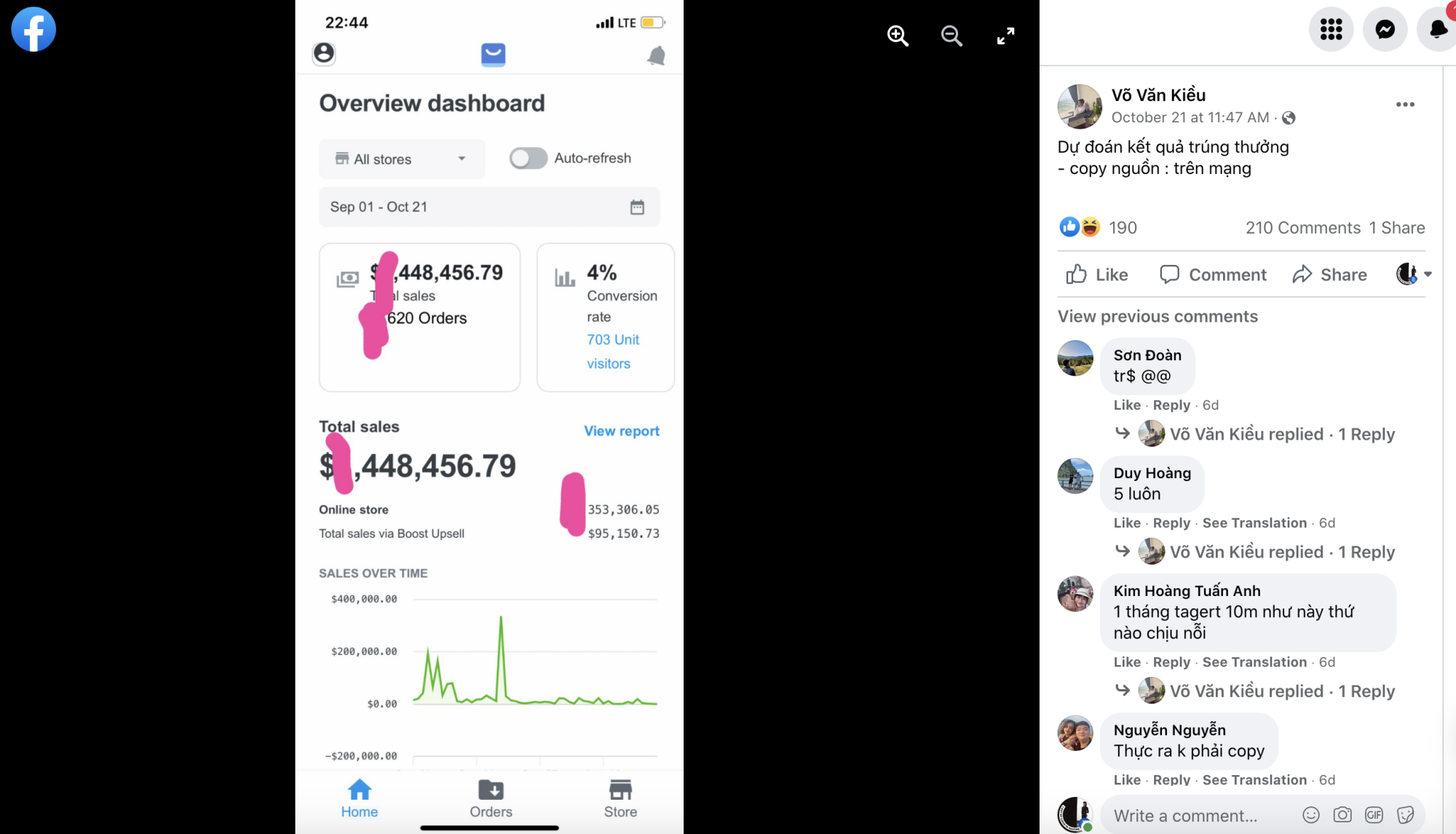 The alleged scammers are making bank.