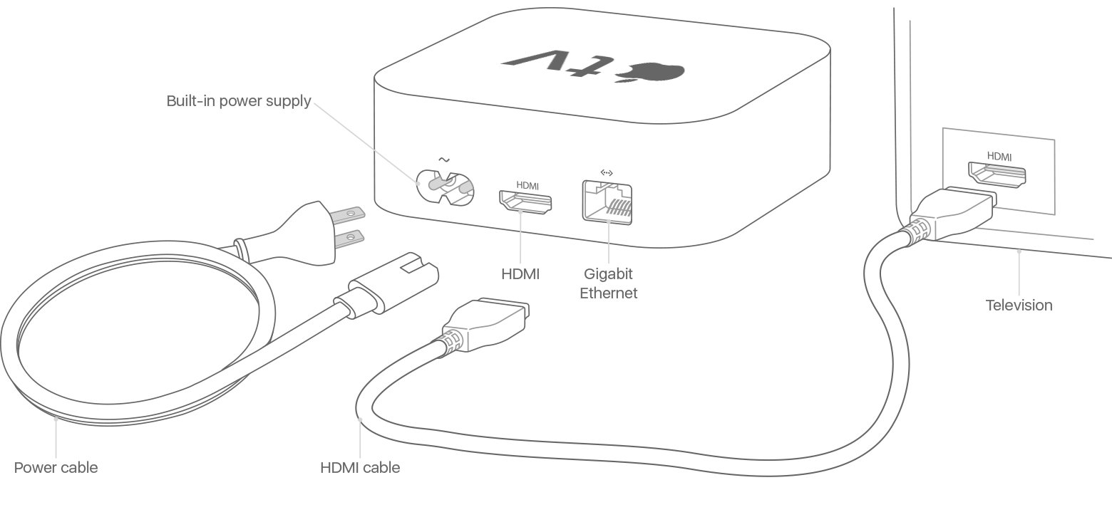 Image of using cables to connect Apple TV to TV