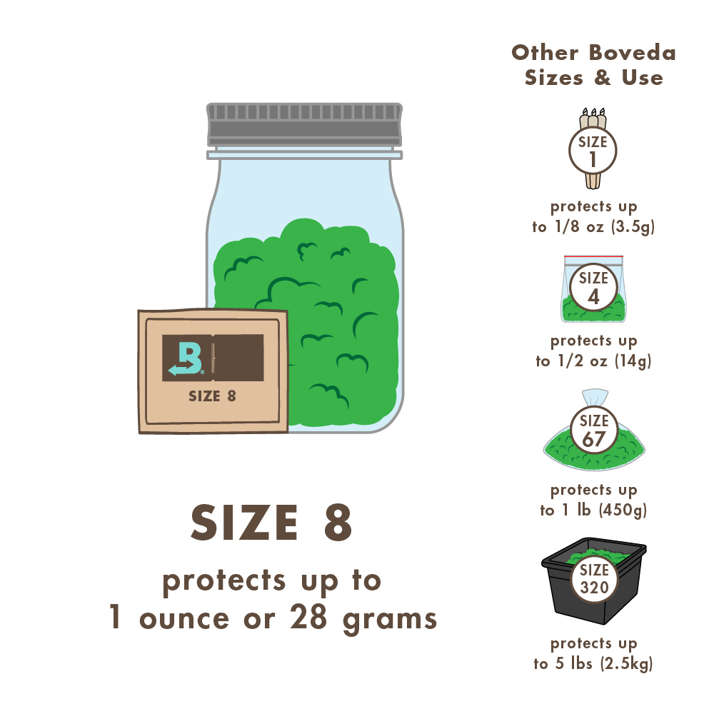 Boveda size comparisons per amount of cannabis.