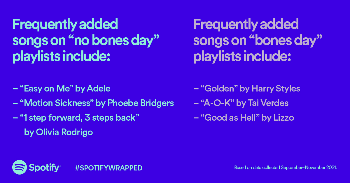 spotify referencing bones days in wrapped