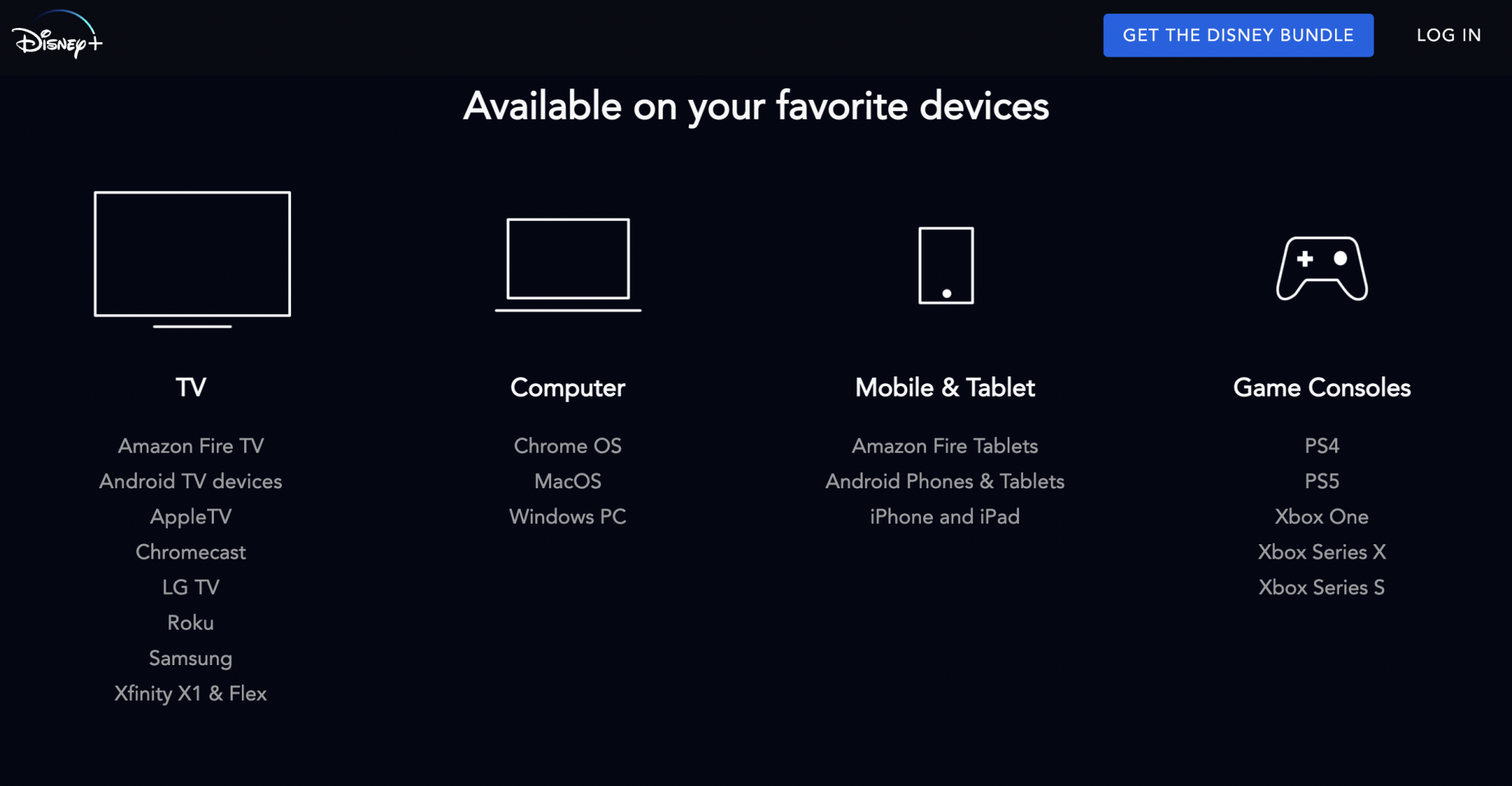 Icon for TV, Computer, Mobile and Tablet, and Game Consoles, along with lists of devices in each category Disney+ can be streamed on.