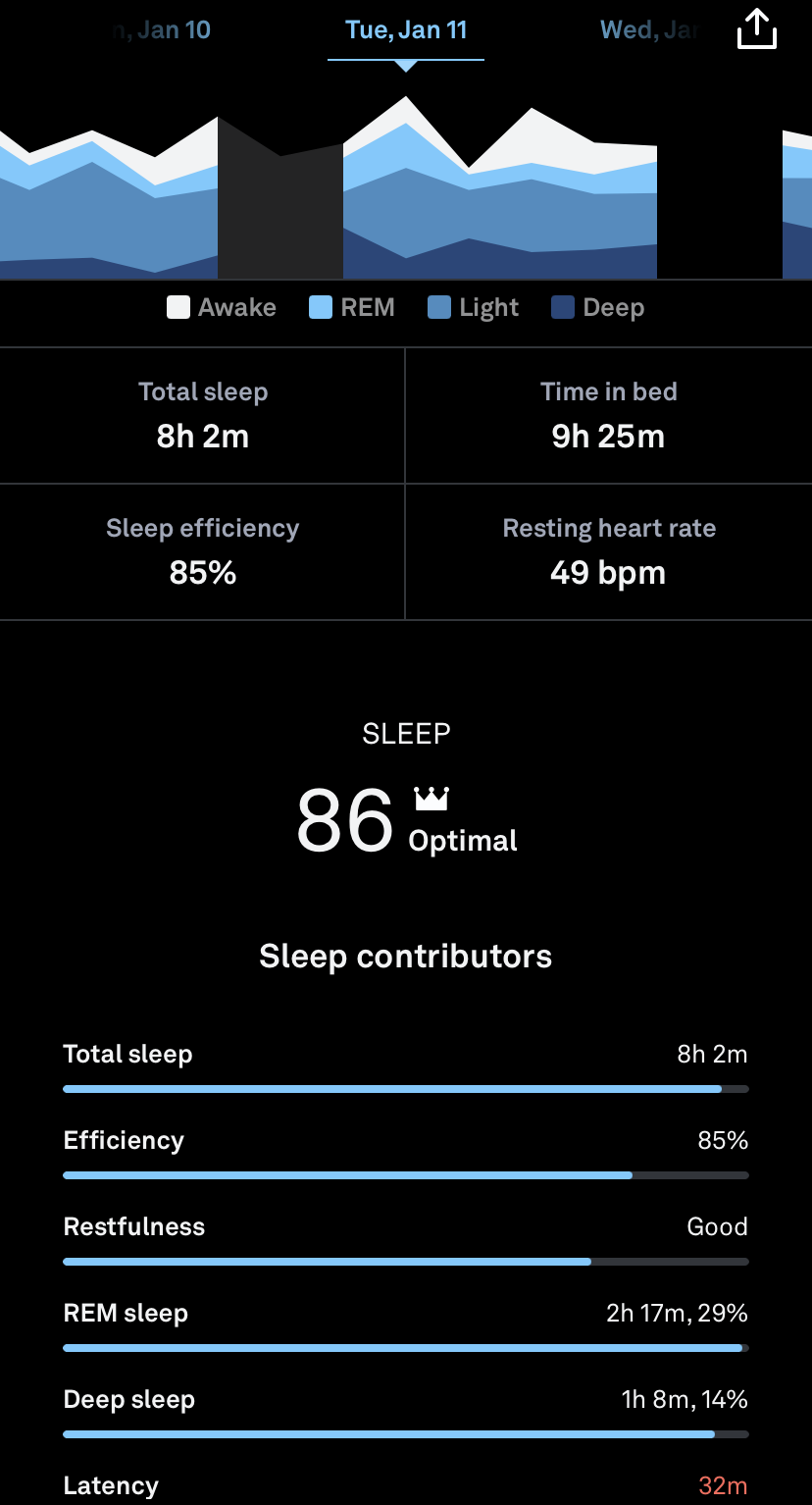 My best night of sleep during the test — and even then I'm dinged for "latency" (taking longer than half an hour to fall asleep).