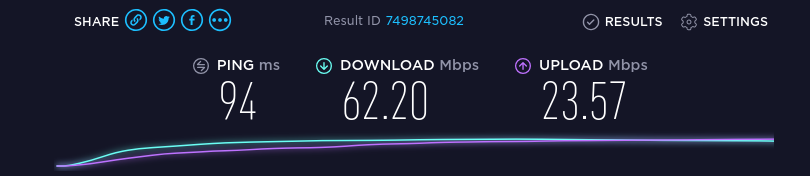 Internet speed without a VPN.
