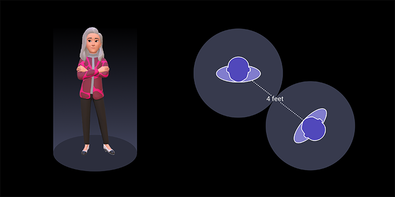 diagram of four feet separation between avatars