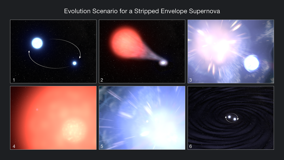a star survives a supernova explosion
