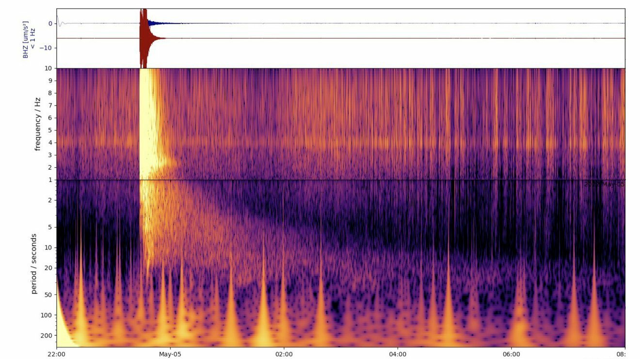 a spectrogram showing a big quake on Mars