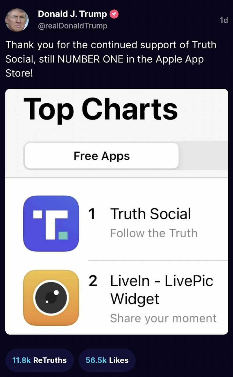 Trump posts about Truth Social topping the App Store rankings