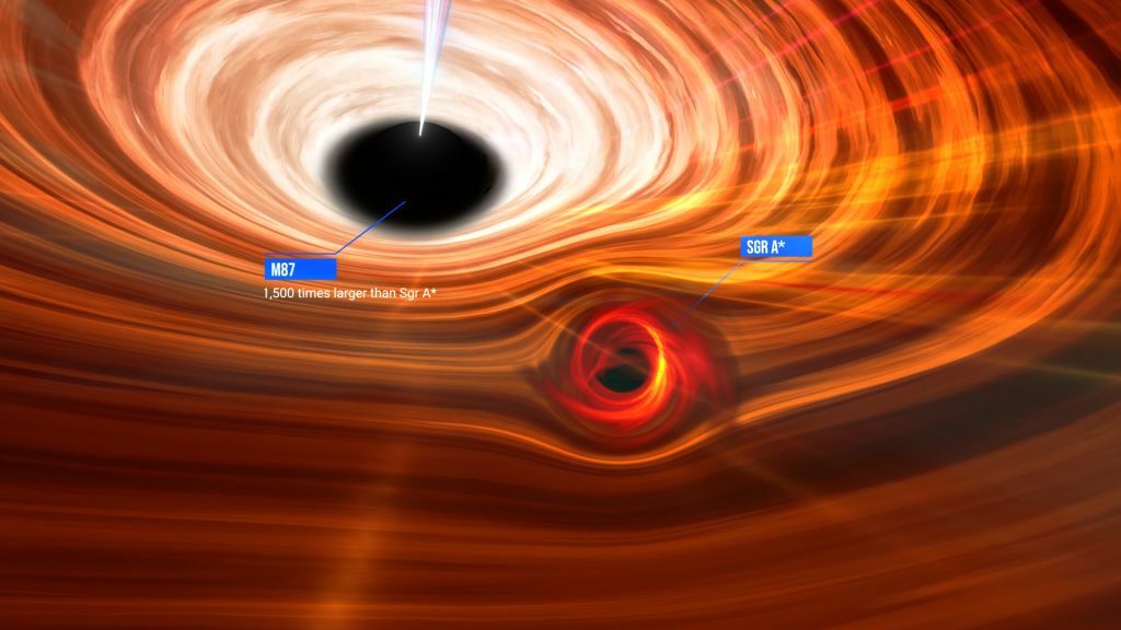 comparison of two black holes