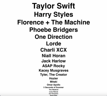 A list of artists including Taylor Swift and Harry Styles. 