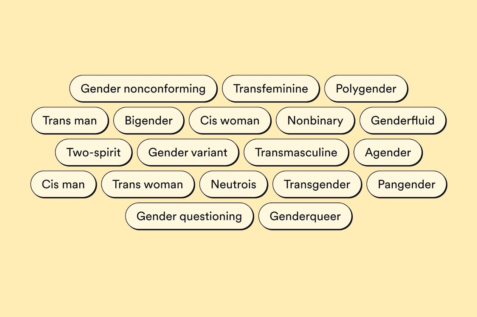 Bubbles featuring different gender options on Bumble