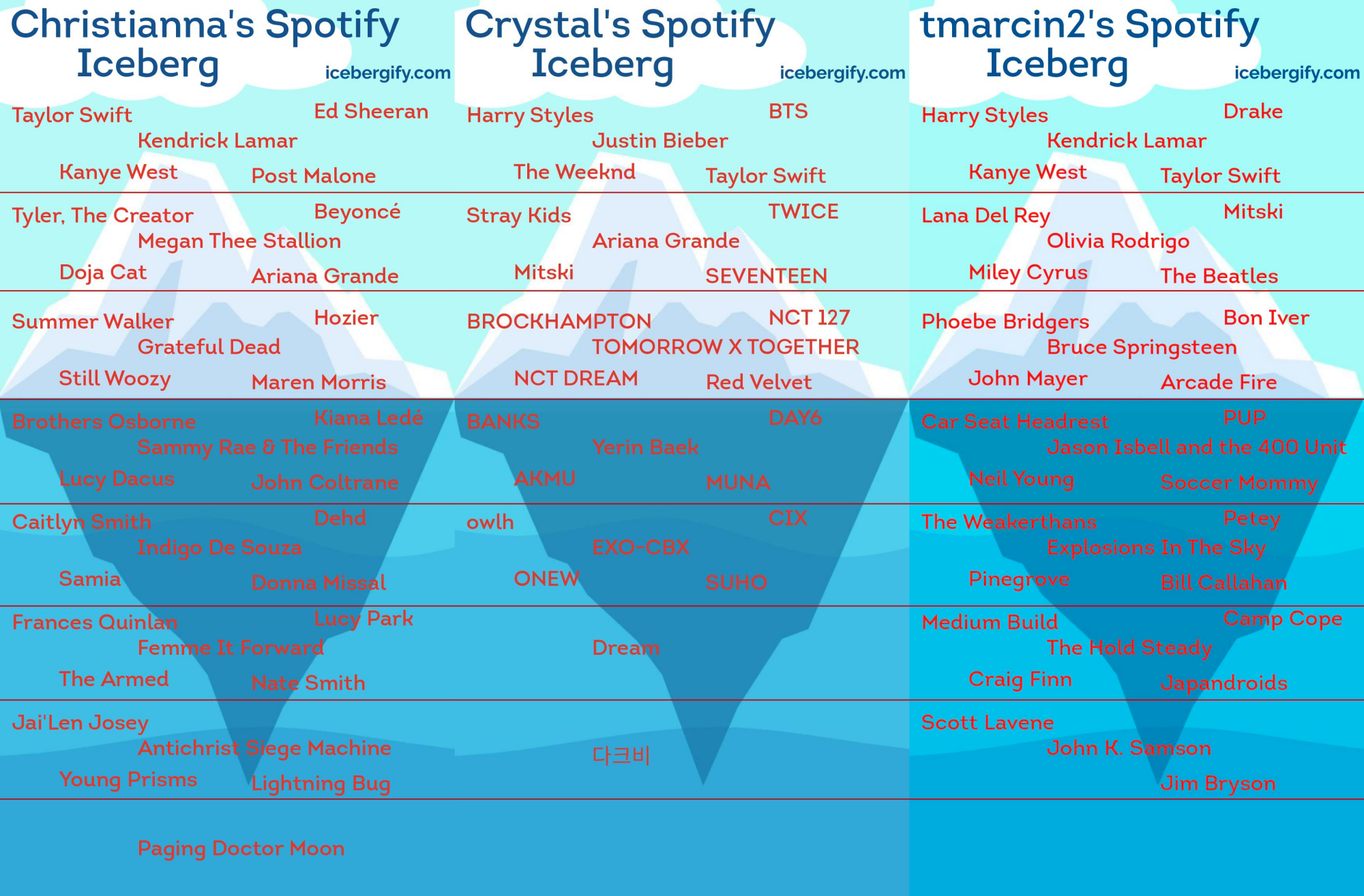Three Spotify Icebergs from three of our staffers, in shades of blue.