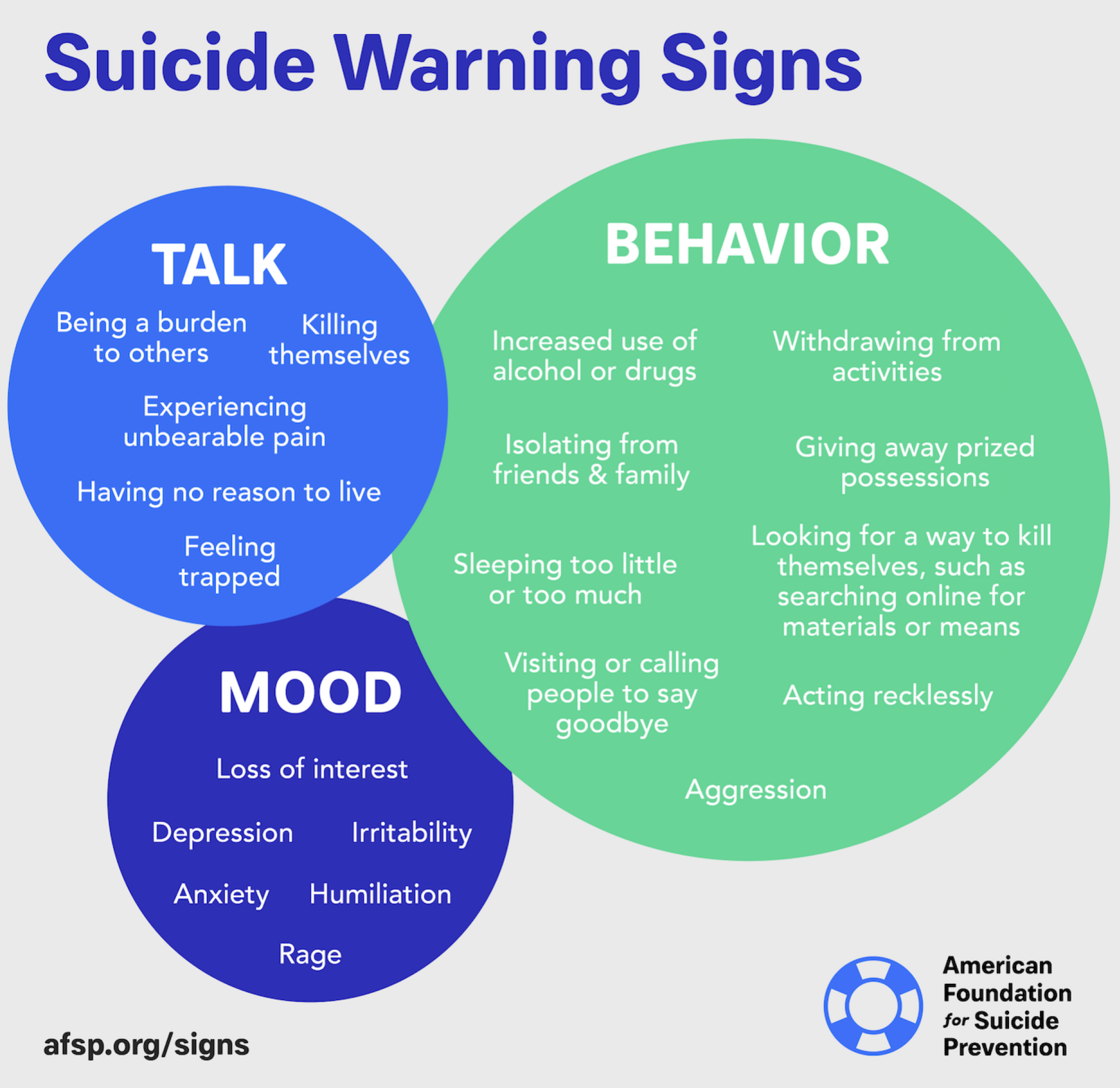 Graphic of a list of suicide warning signs. 