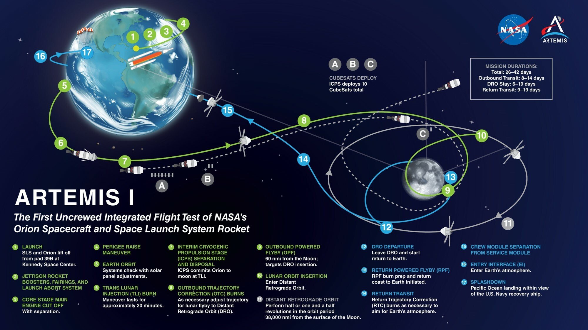 NASA plotting Orion's journey on a map