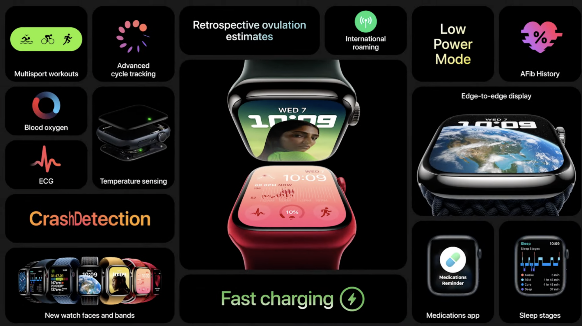 apple watch features on screen