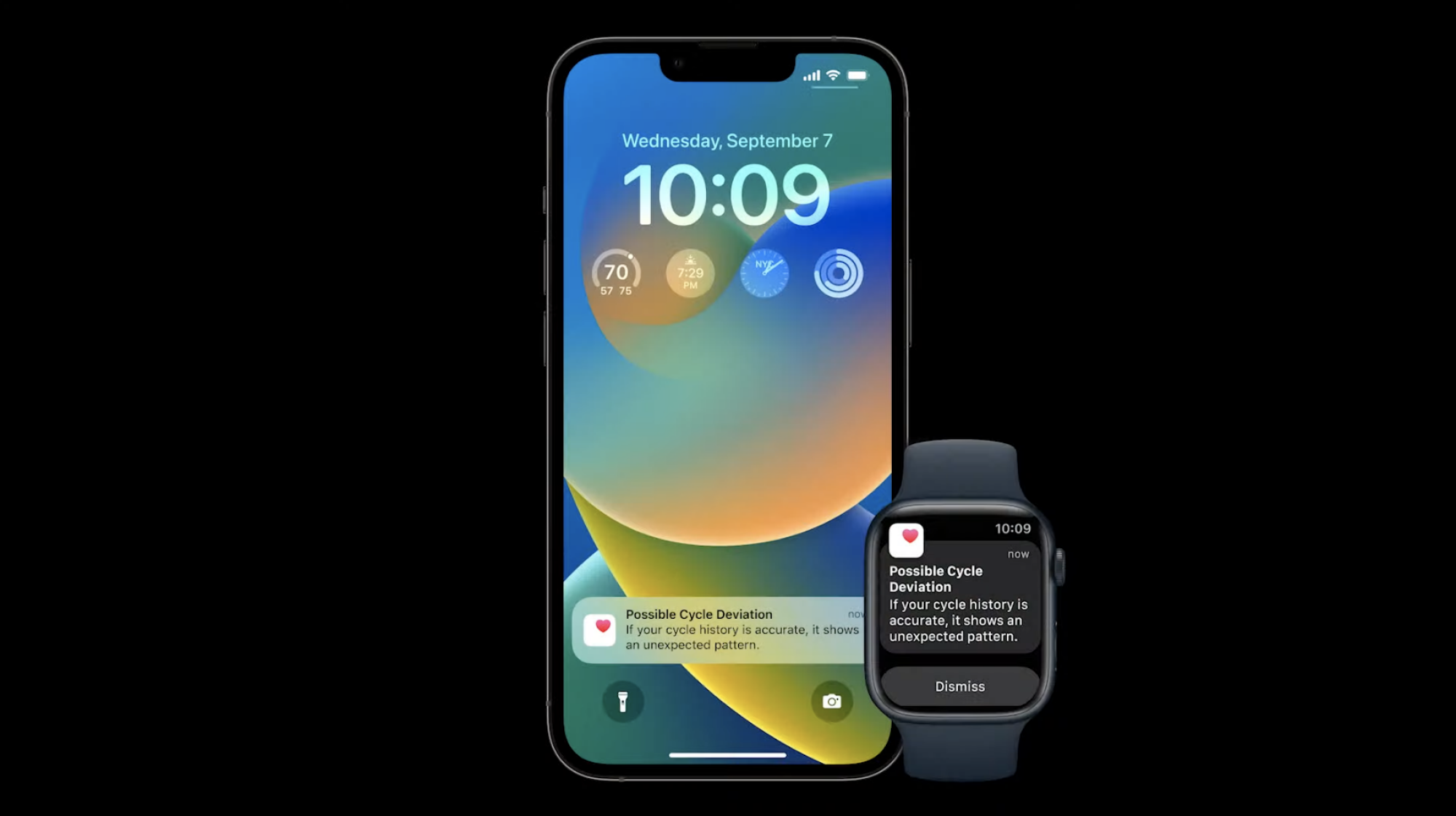 An iPhone home screen shows a Health app push notification that reads "Possible Cycle Deviation".