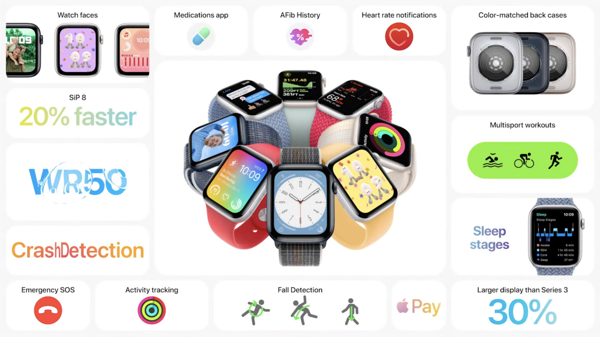 Apple Watch SE details