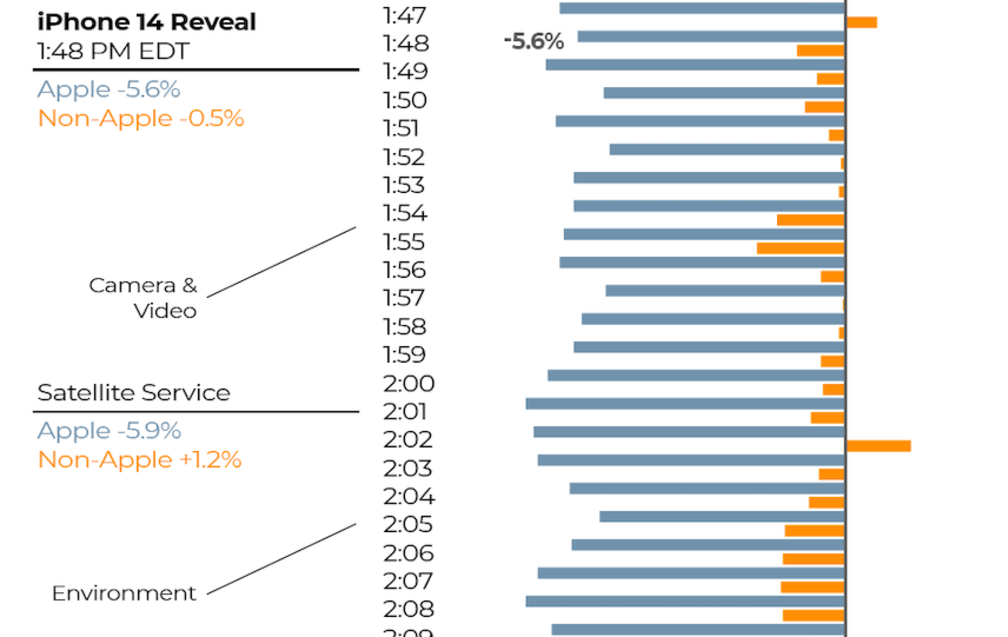 pornhub viewer statistics of apple and android users during apple event