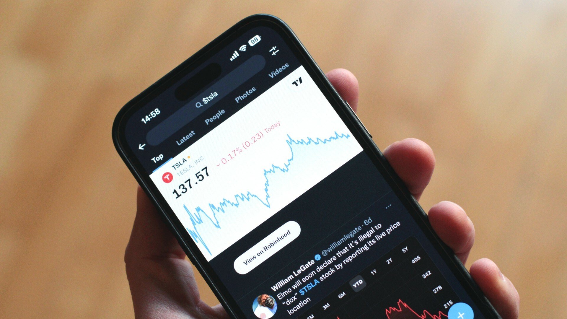 Twitter price chart