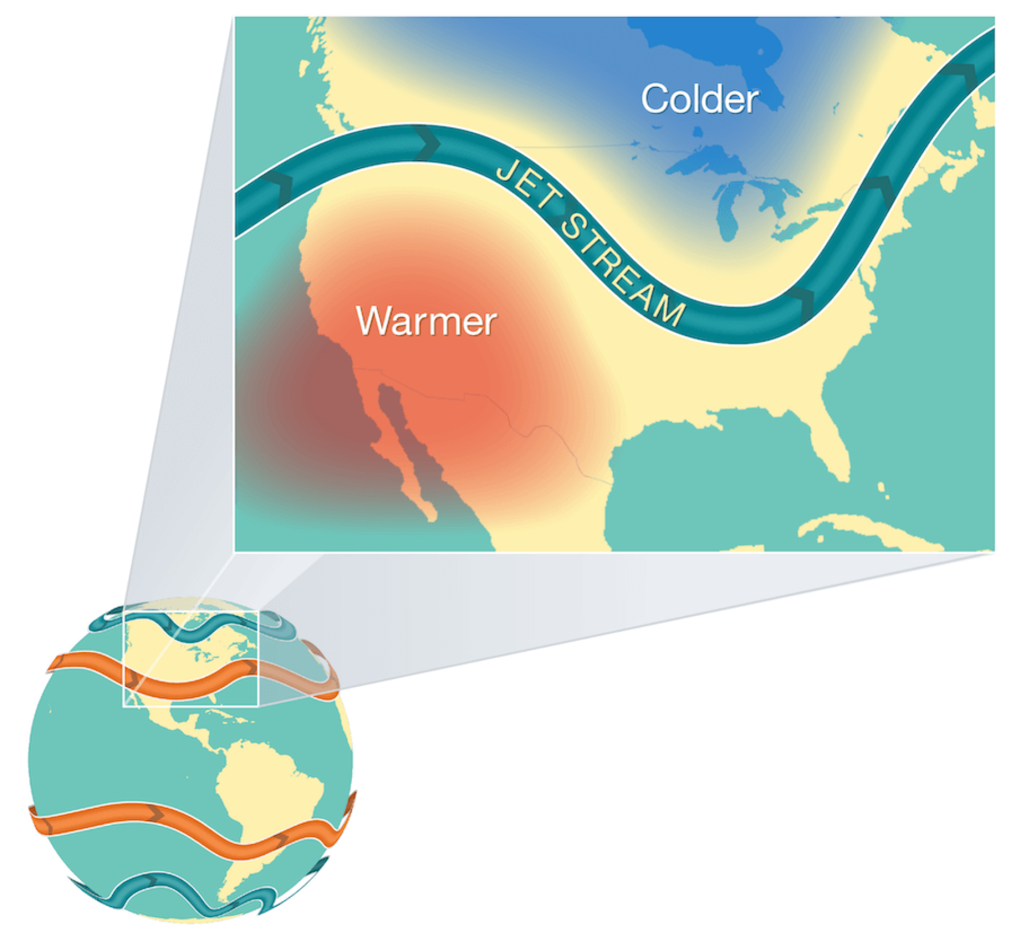 the jet stream in the U.S.