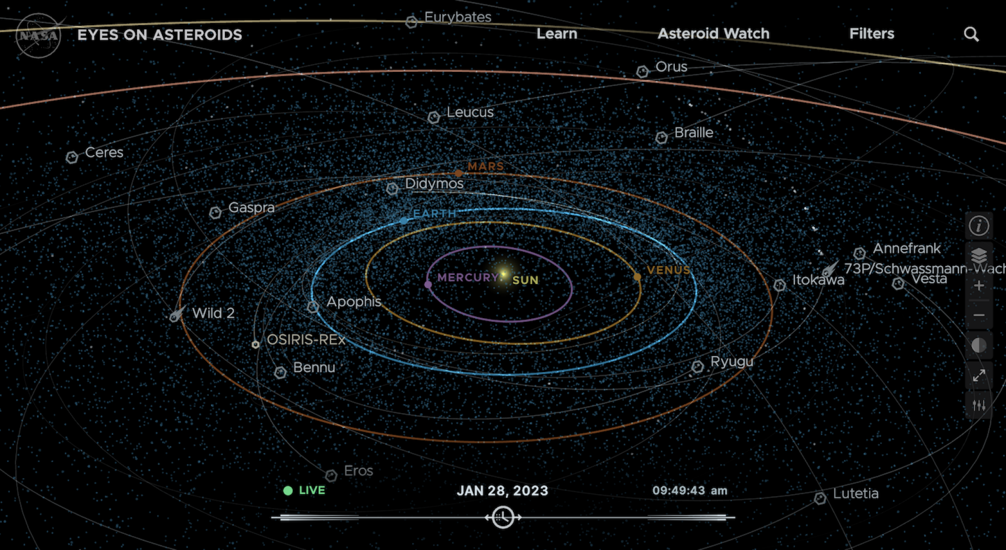 A graphic showing known asteroids in our solar system.