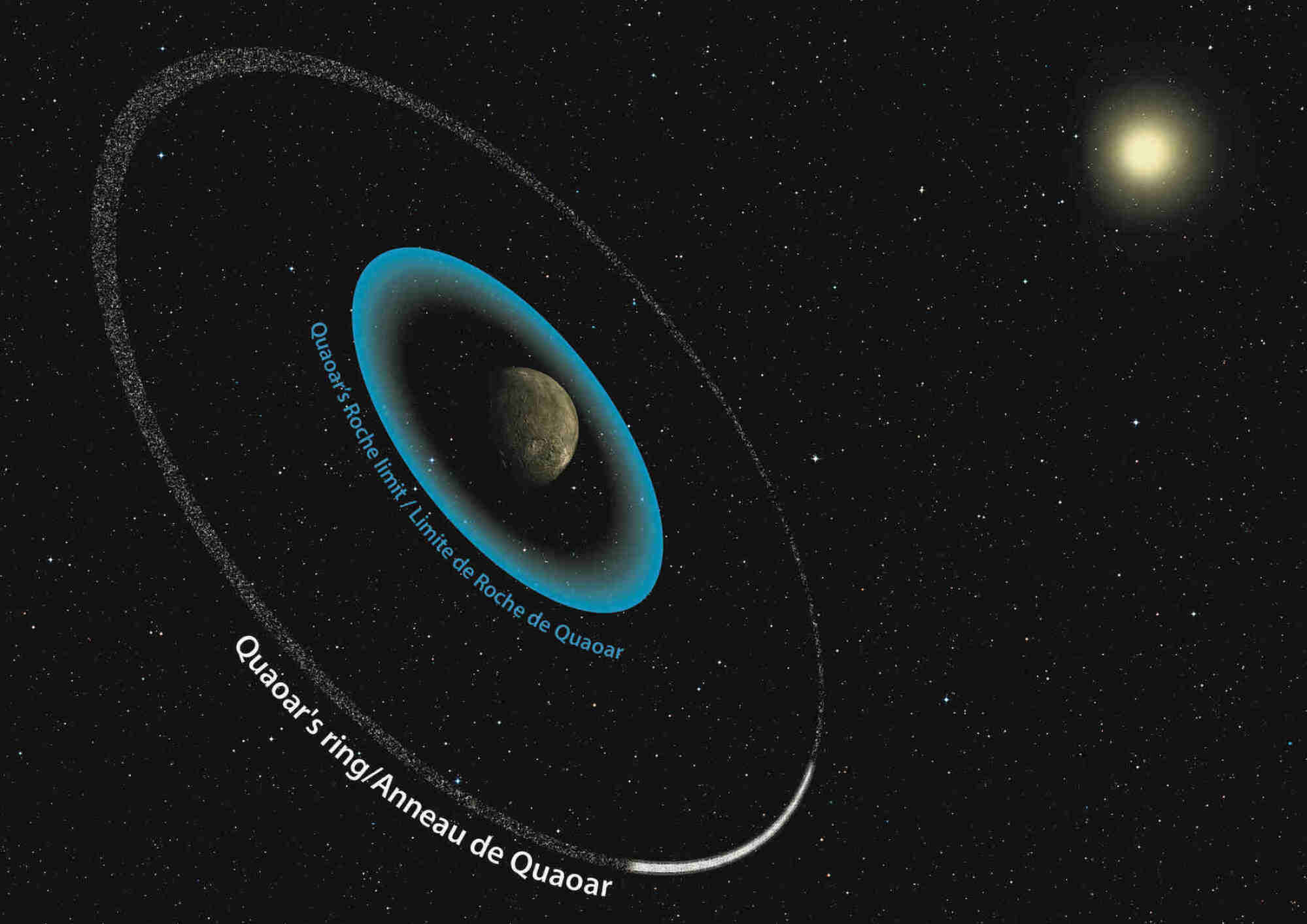 The location of the dwarf planet Quaoar's ring system.