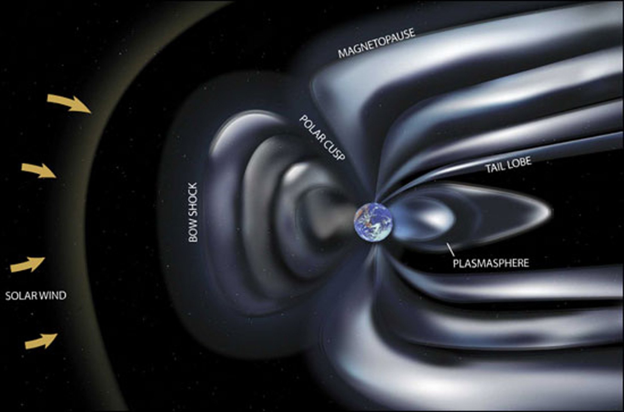 Earth's magnetic field
